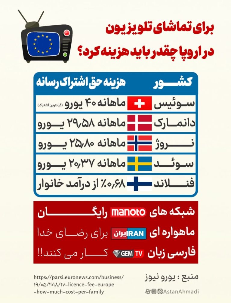 شبکه هایی که برای رضا خدا کار می‌کنند!! / برای تماشای تلویزیون در اروپا چقدر باید هزینه کرد؟