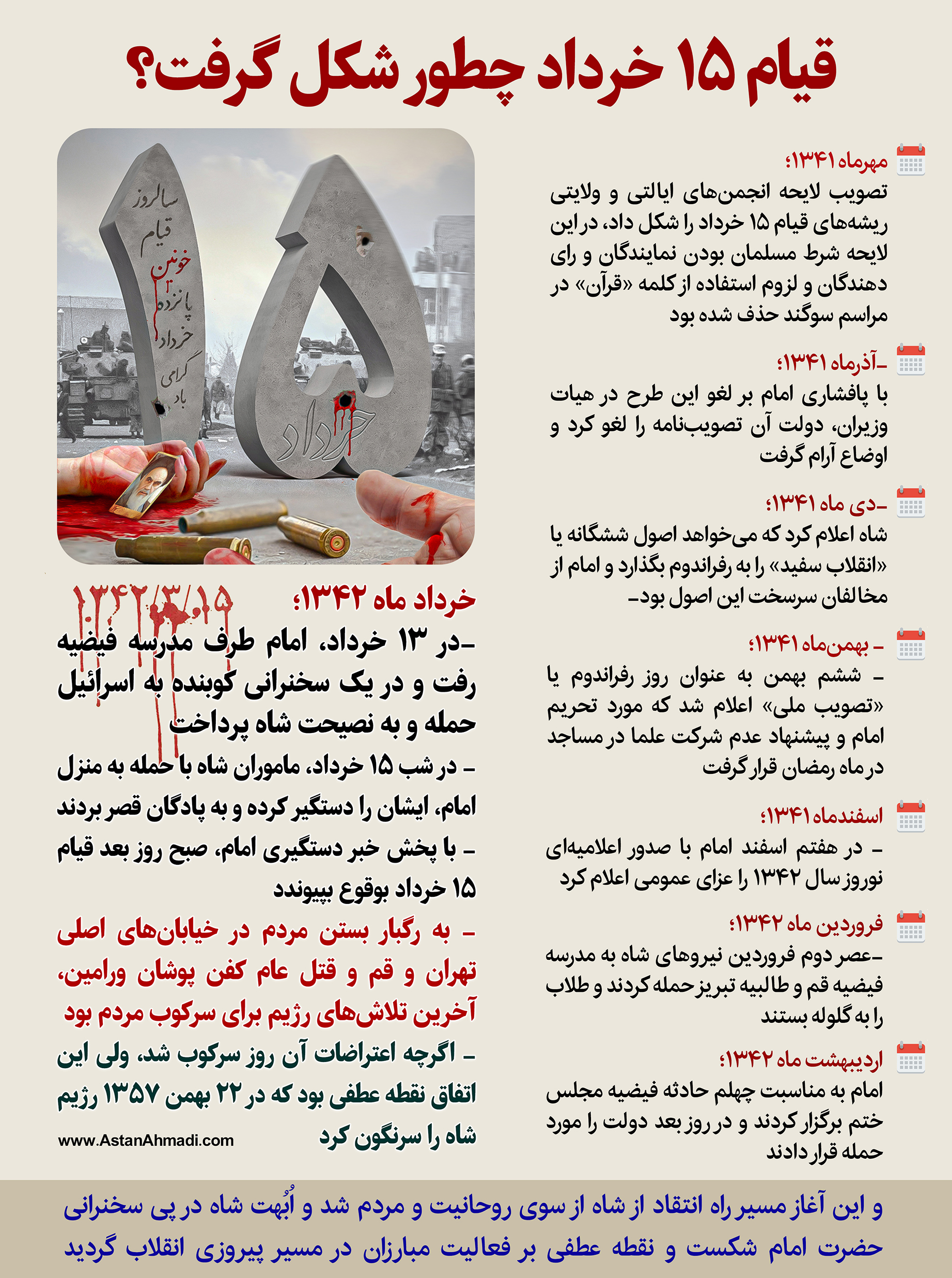 قیام ۱۵ خرداد چطور شکل گرفت؟ + اینفوگرافی 15 خرداد - قیام ۱۵ خرداد چطور شکل گرفت؟ + اینفوگرافی