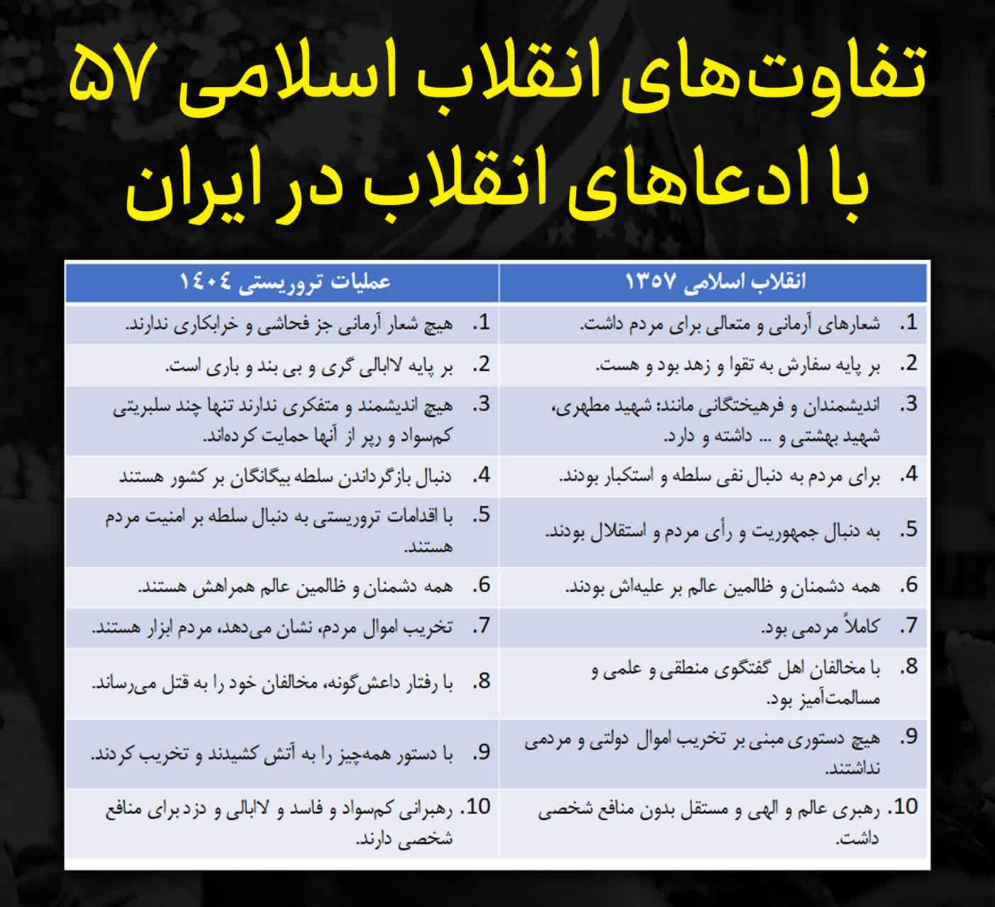 تفاوتهای انقلاب اسلامی ۵۷ با ادعاهای انقلاب در ایران photo 2026 01 19 22 31 05 - تفاوتهای انقلاب اسلامی ۵۷ با ادعاهای انقلاب در ایران